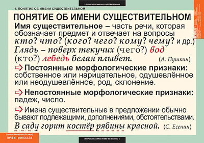 Таблицы демонстрационные 