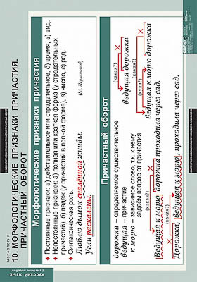 Таблицы демонстрационные 