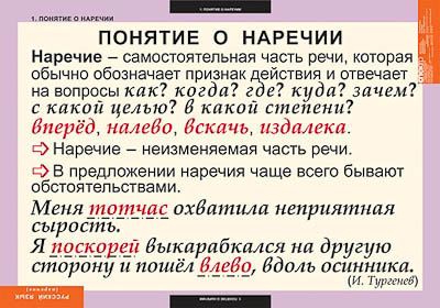 Таблицы демонстрационные 