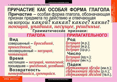 Таблицы демонстрационные 