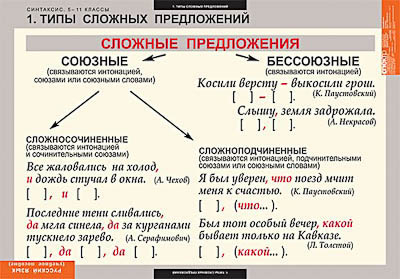Таблицы демонстрационные 