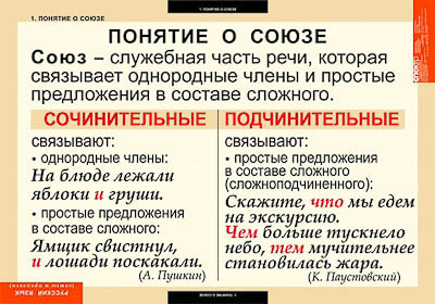 Таблицы демонстрационные 