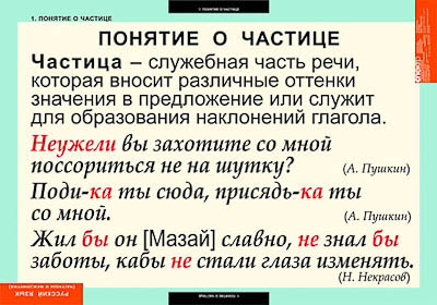 Таблицы демонстрационные 