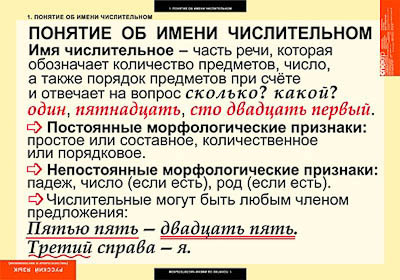 Таблицы демонстрационные 