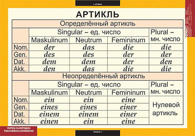 Таблицы демонстрационные 