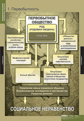 Таблицы демонстрационные 