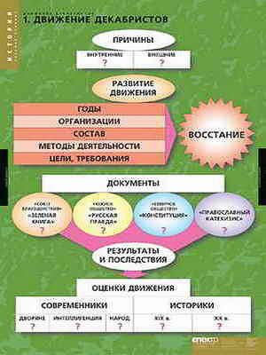 Таблицы демонстрационные 