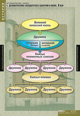 Таблицы демонстрационные 