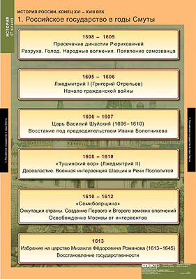 Таблицы демонстрационные 