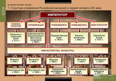 Таблицы демонстрационные 