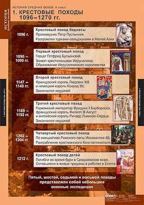 Таблицы демонстрационные 