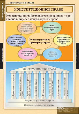 Таблицы демонстрационные 