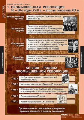 Таблицы демонстрационные 