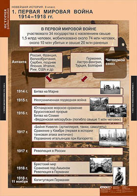 Таблицы демонстрационные 