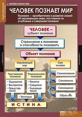 Таблицы демонстрационные 