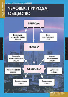 Таблицы демонстрационные 