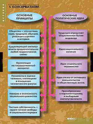 Таблицы демонстрационные 