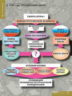Таблицы демонстрационные 