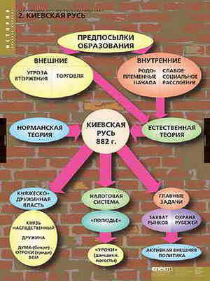 Таблицы демонстрационные 