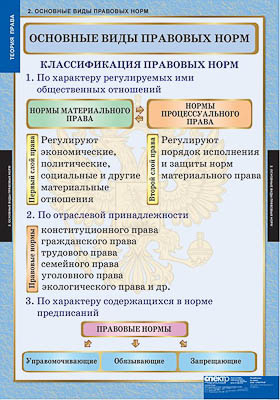Таблицы демонстрационные 
