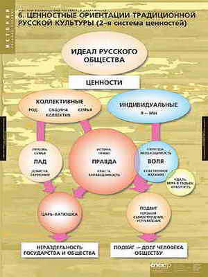 Таблицы демонстрационные 