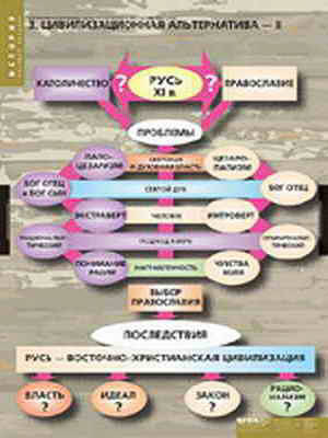 Таблицы демонстрационные 