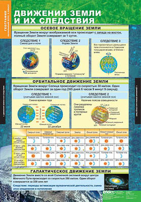 Таблицы демонстрационные 