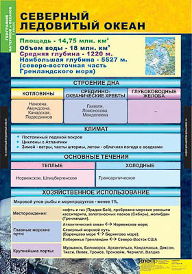 Таблицы демонстрационные 