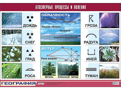 Таблица демонстрационная 