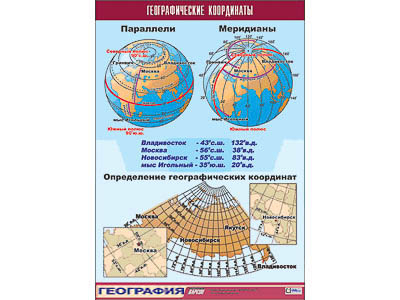 Таблица демонстрационная 