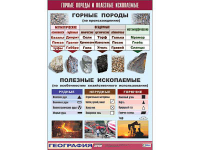 Таблица демонстрационная 