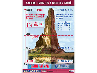 Таблица демонстрационная 