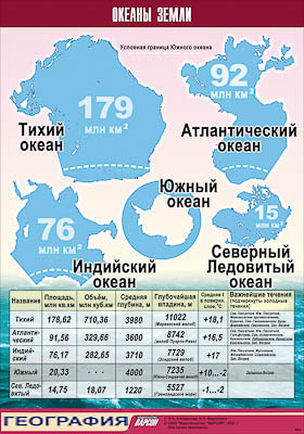 Таблица демонстрационная 