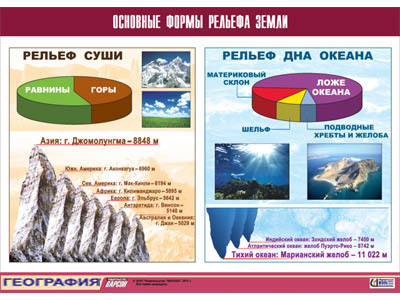 Таблица демонстрационная 