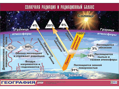 Таблица демонстрационная 