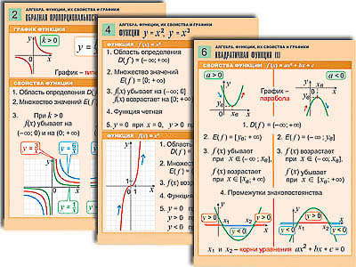 Комплект таблиц по алгебре 