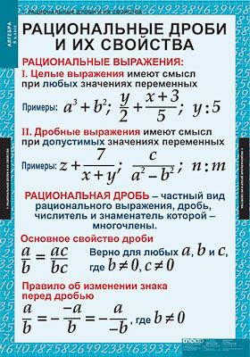 Таблицы демонстрационные 