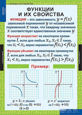 Таблицы демонстрационные 