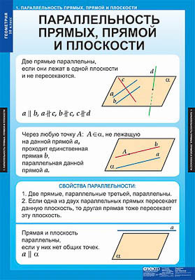 Таблицы демонстрационные 