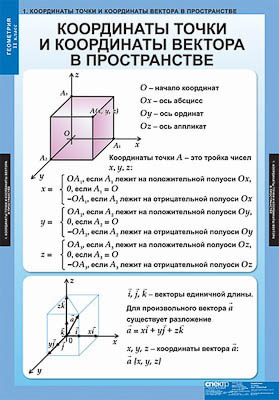 Таблицы демонстрационные 