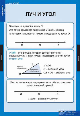 Таблицы демонстрационные 
