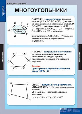 Таблицы демонстрационные 