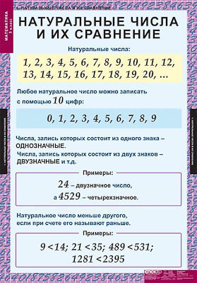 Таблицы демонстрационные 