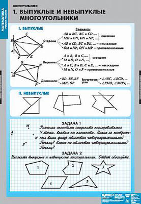 Таблицы демонстрационные 