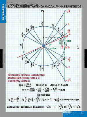 Таблицы демонстрационные 