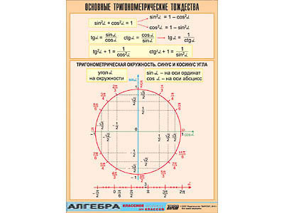 Таблица демонстрационная 