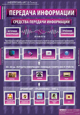 Таблицы демонстрационные 