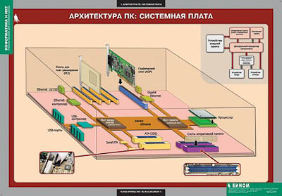 Таблицы демонстрационные 