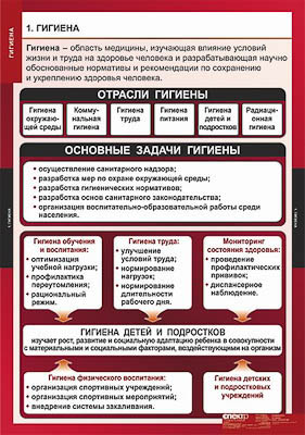 Таблицы демонстрационные 