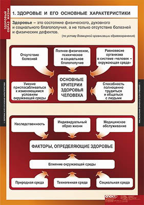 Таблицы демонстрационные 